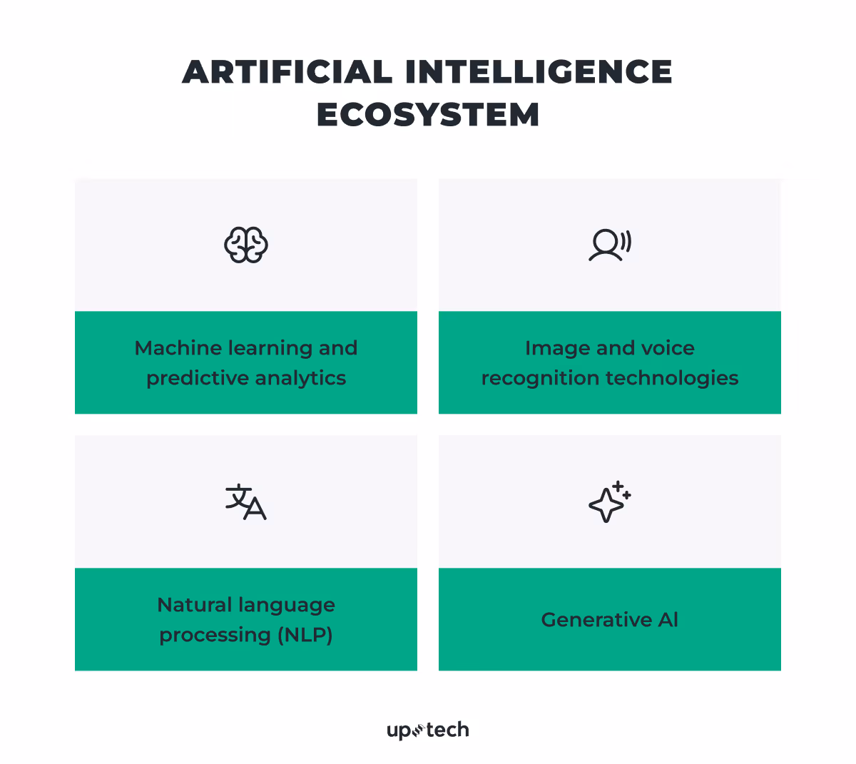 How to Integrate AI into Your App