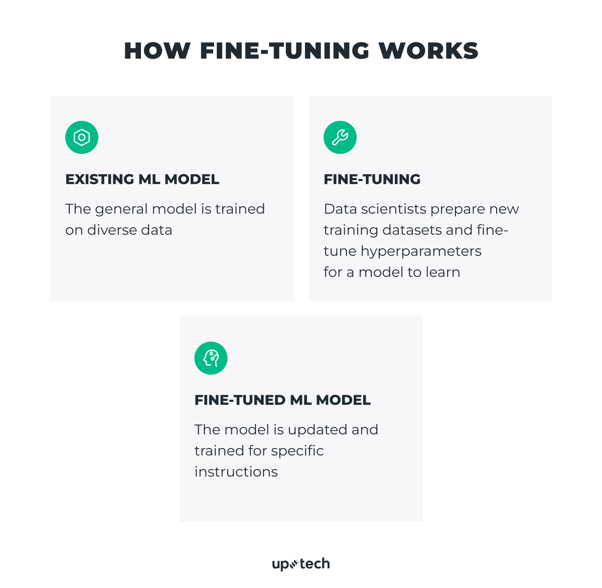 How to fine-tune AI models