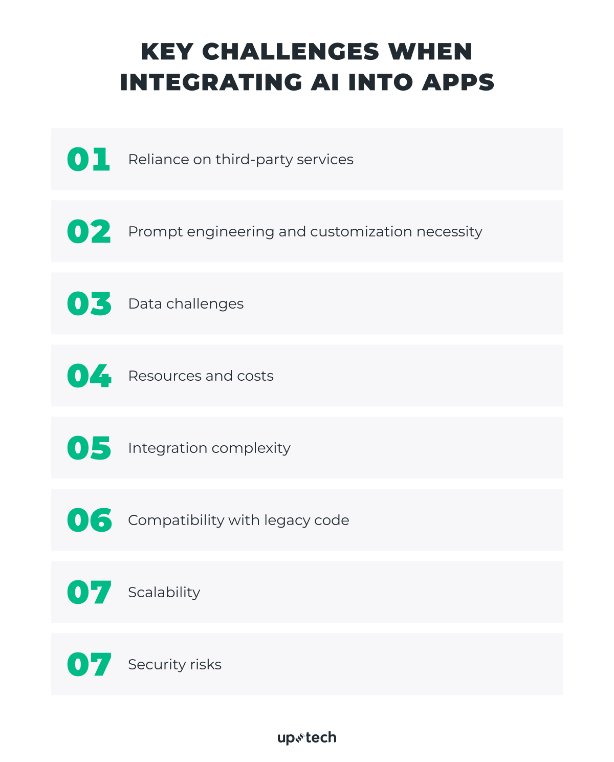 Challenges of AI integration