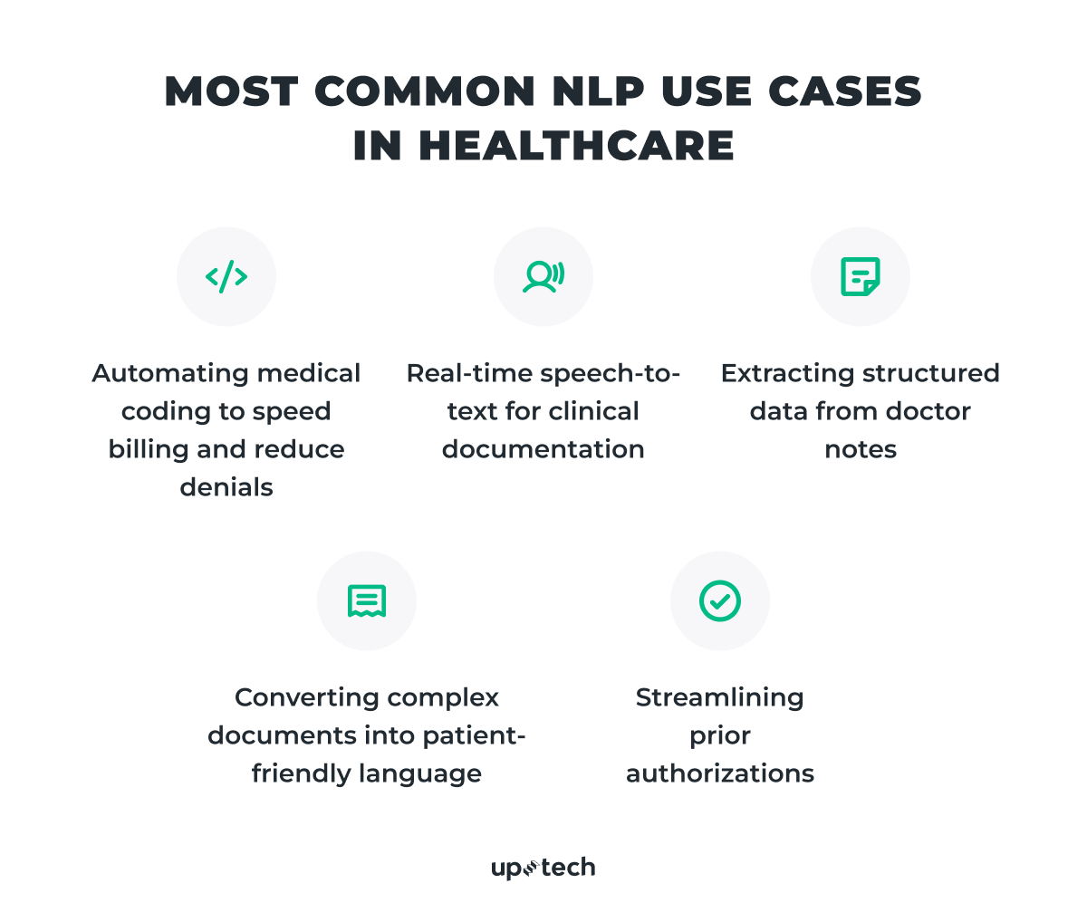 Most common NLP use cases in healthcare