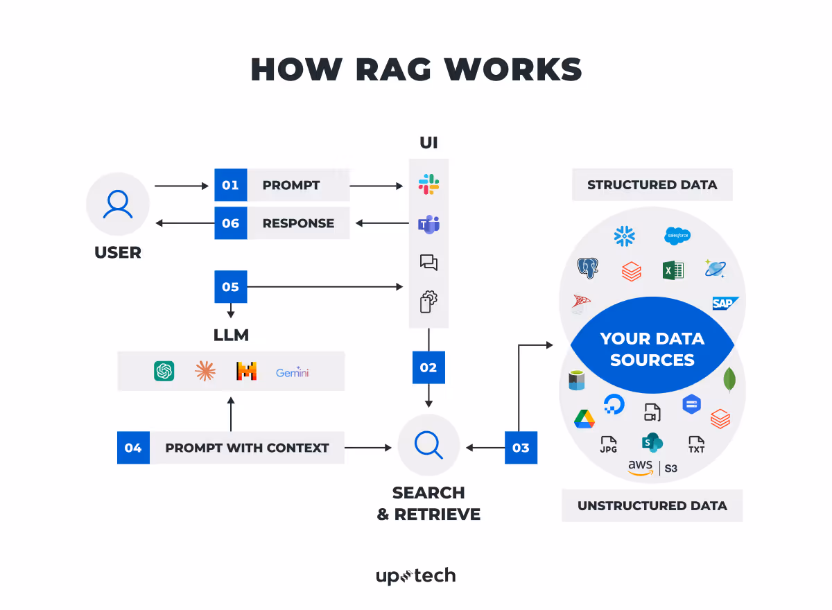 retrieval augmented generation example