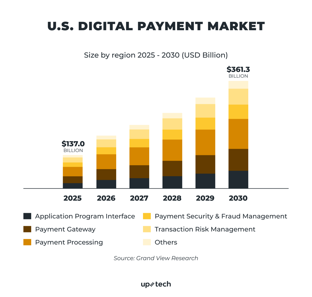 digital wallet market