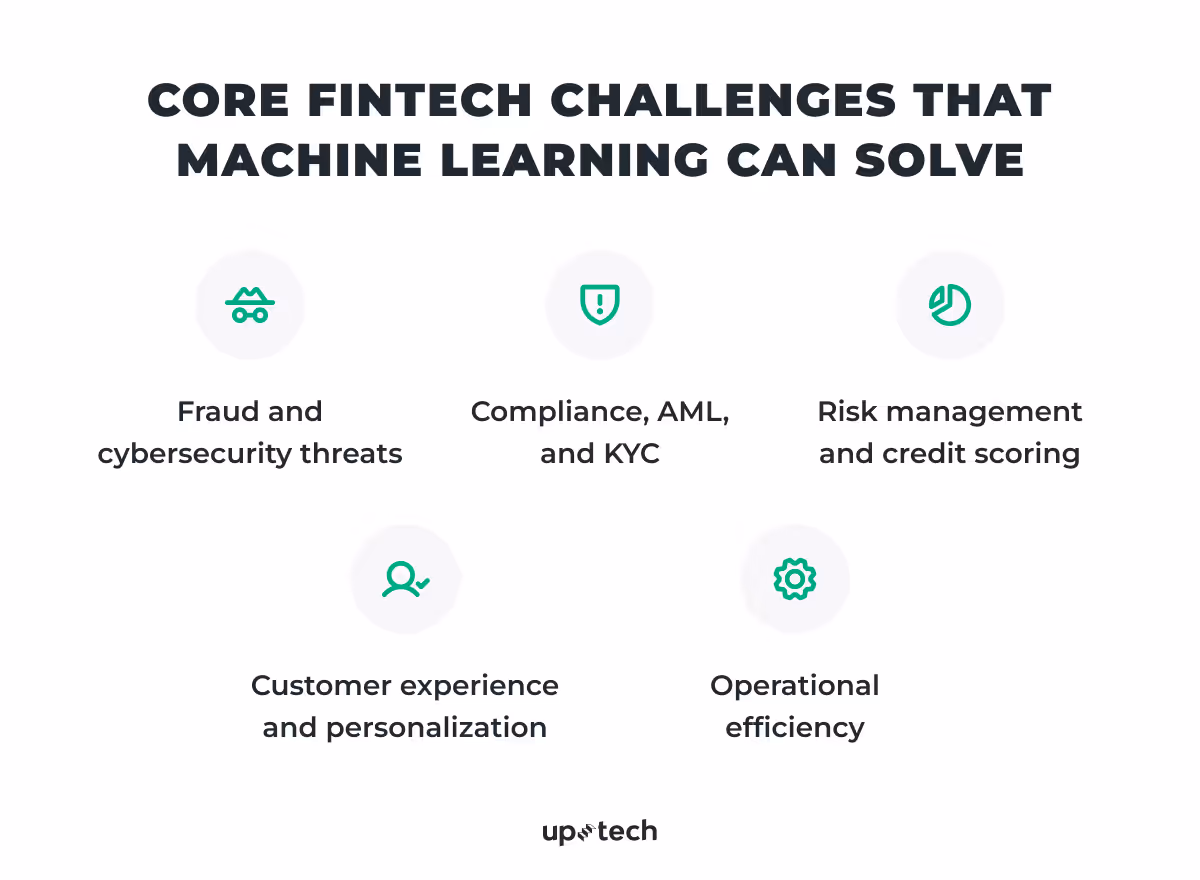 Fintech challenges machine learning can solve