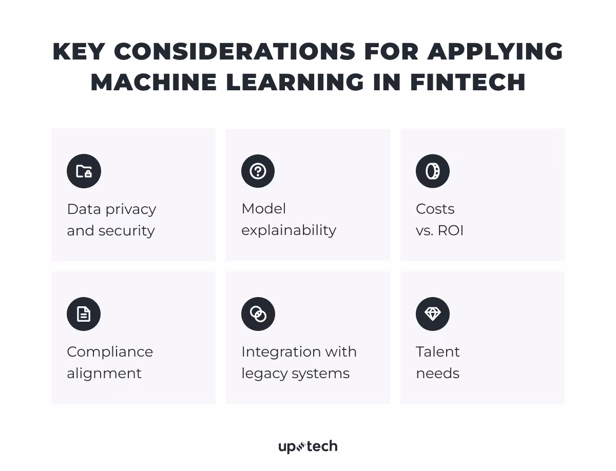 Key considerations for applying machine learning in fintech