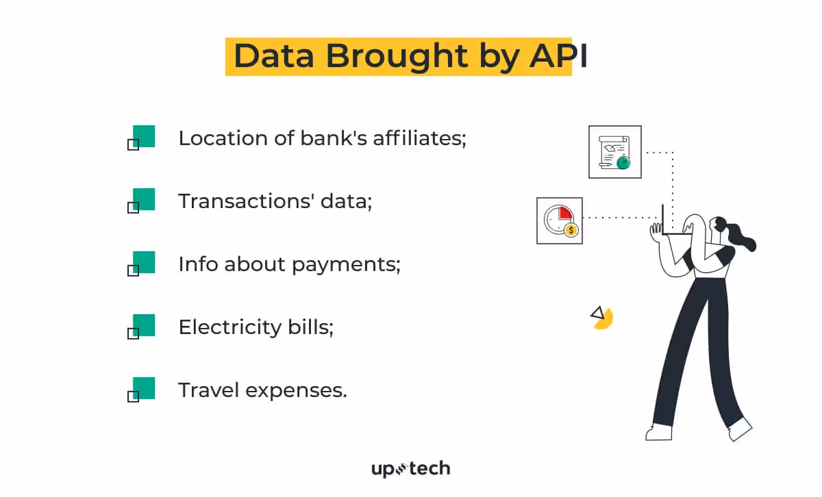 how open banking api helps