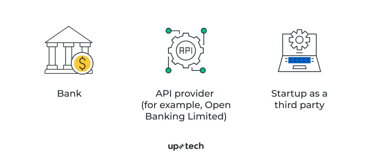 open banking api