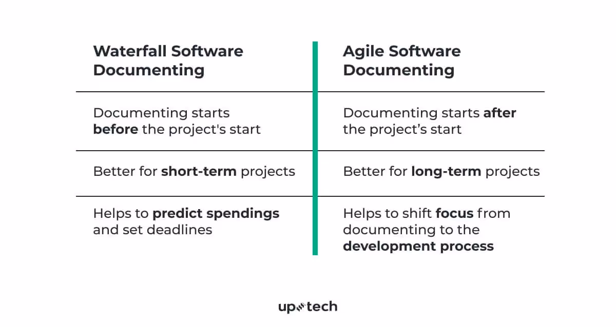 types of software documentations
