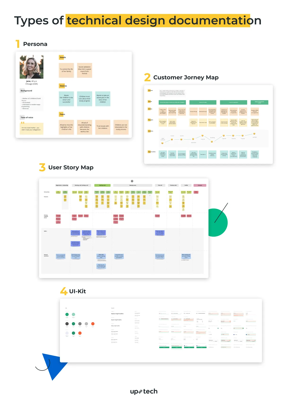 software documenting