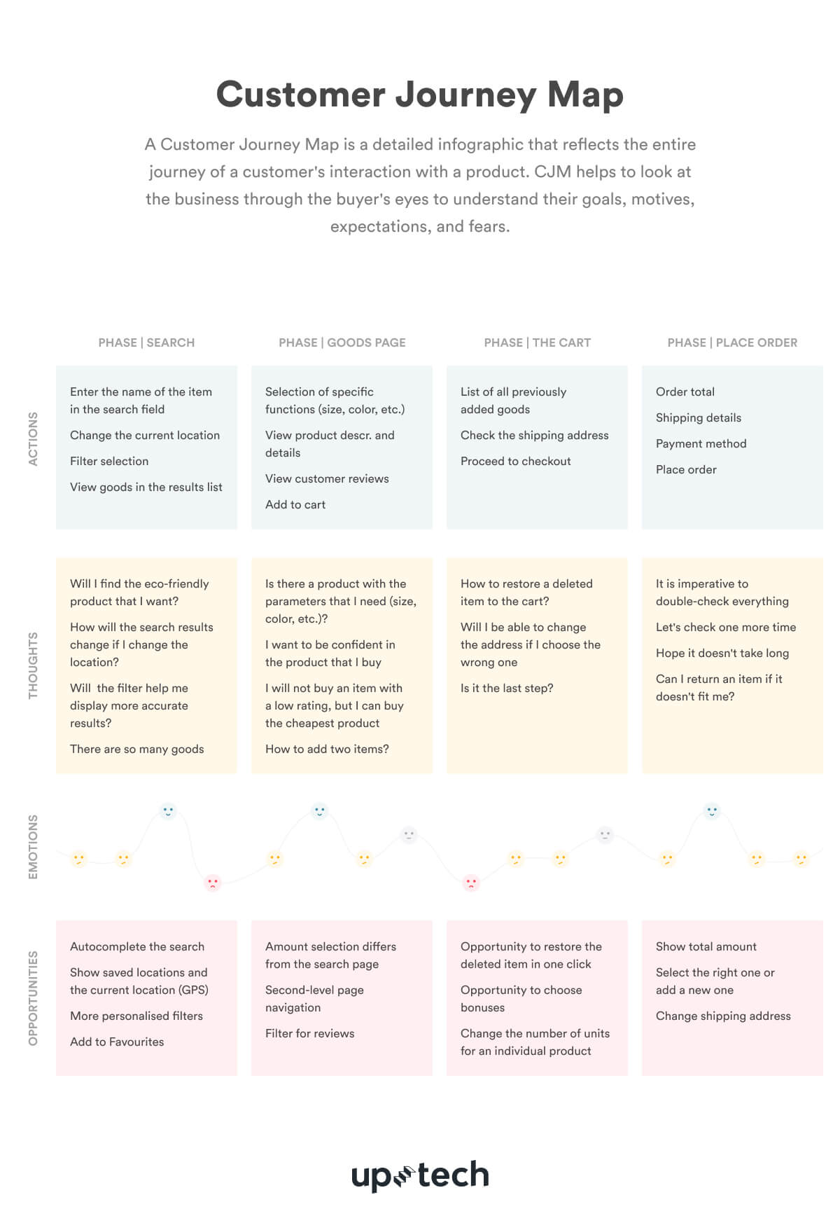 Amazon UX case study