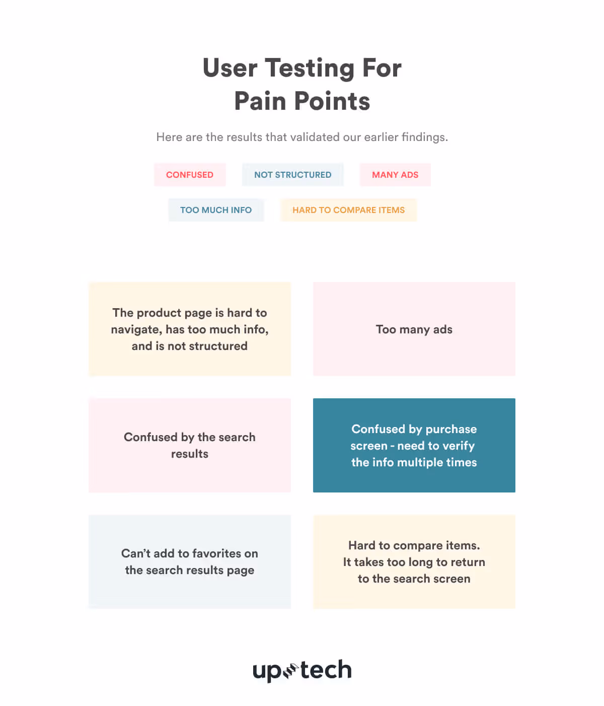 Amazon UX case study