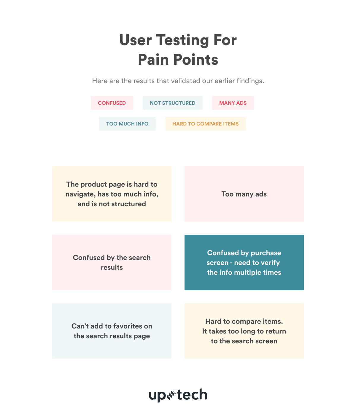 Amazon UX case study