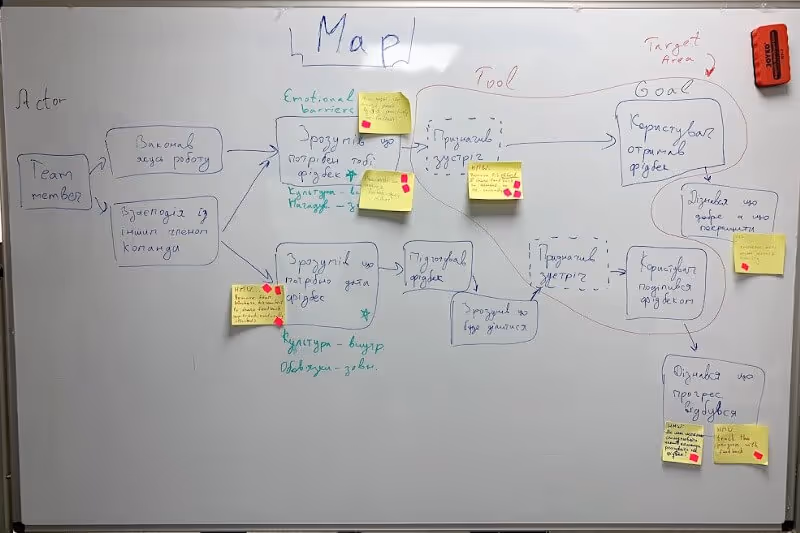 map for design sprint