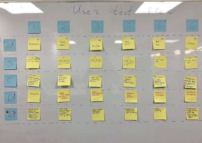 user test flow