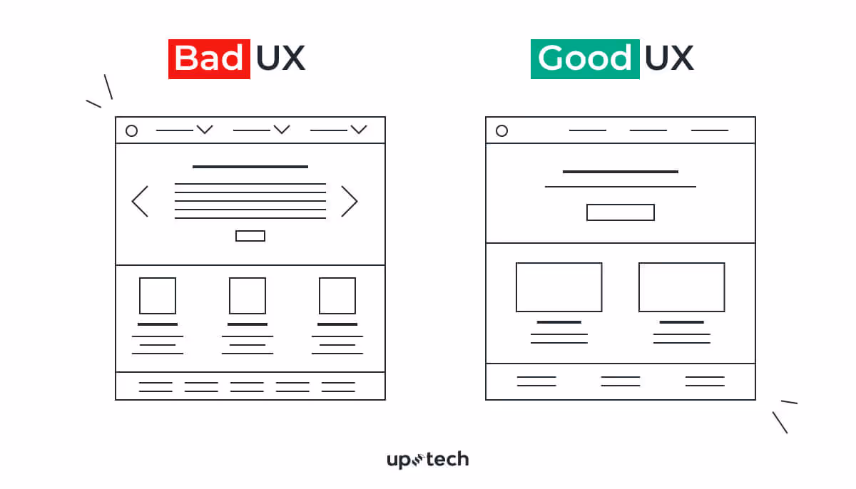 changing consumer behavior