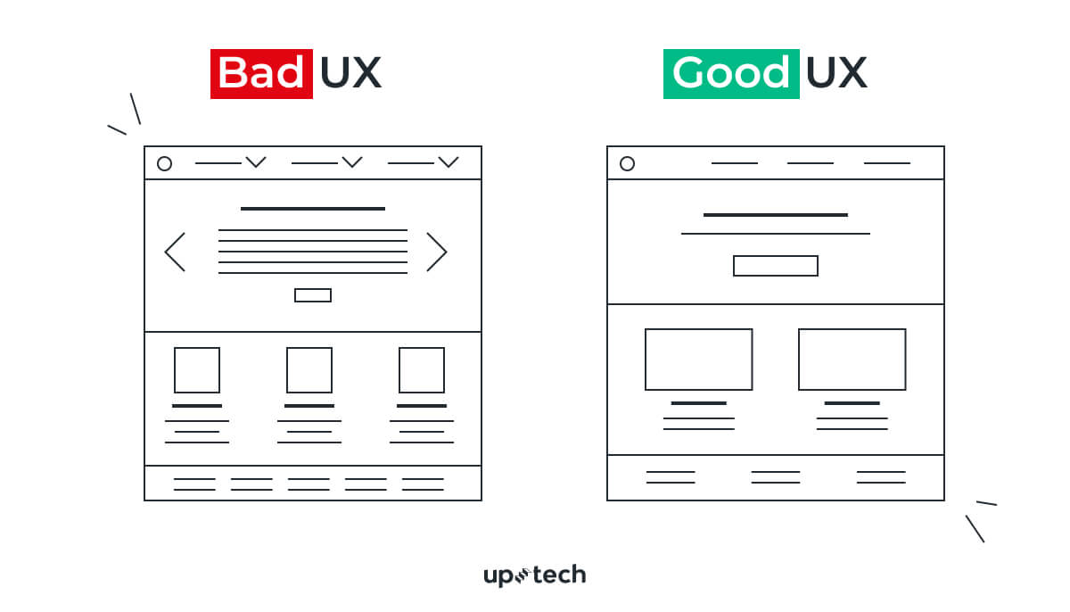 changing consumer behavior