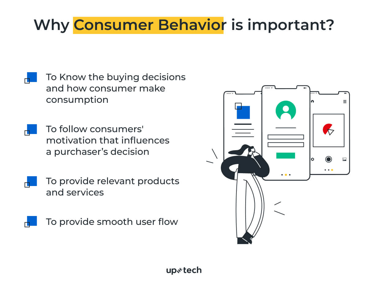 changing consumer behavior