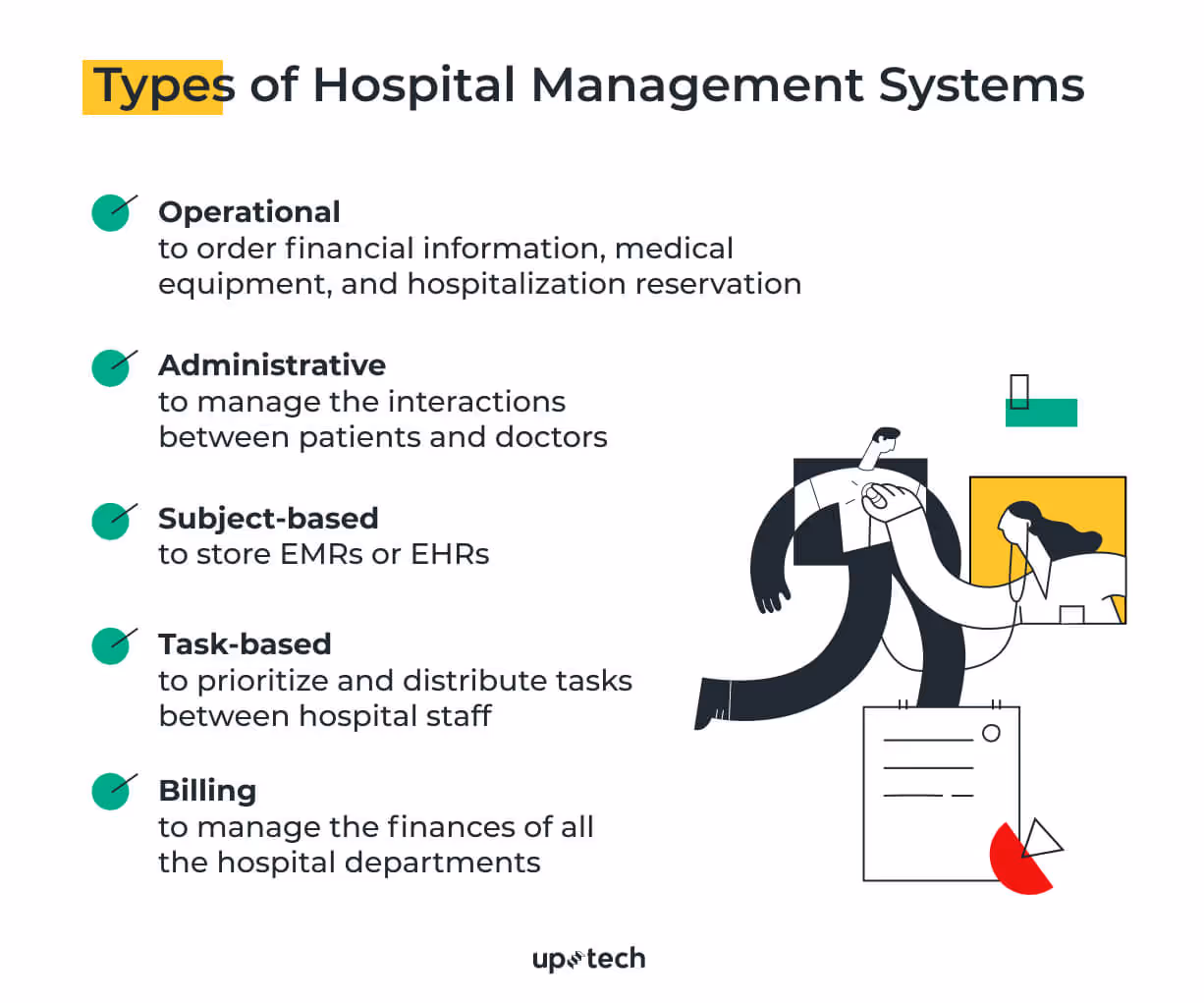 types of hospital management systems