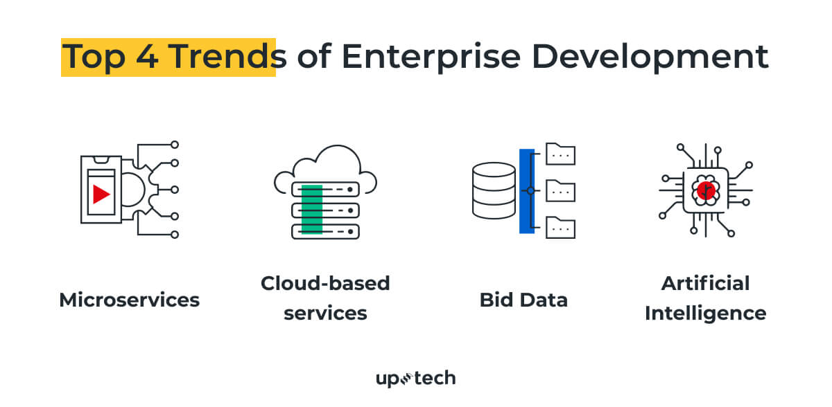 trends on enterprise mobile application development
