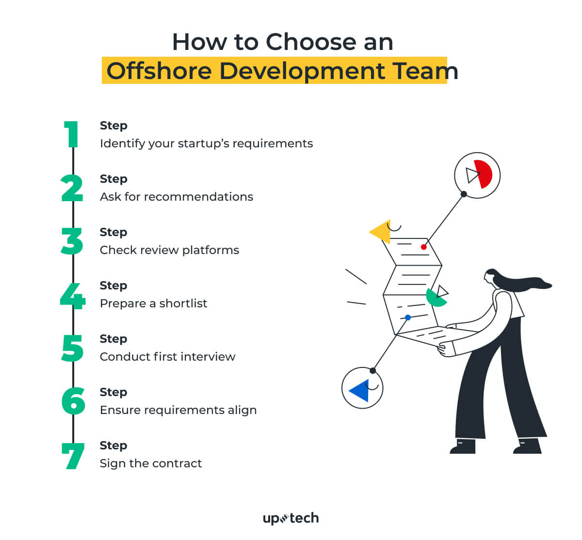 how to choose offshore developers
