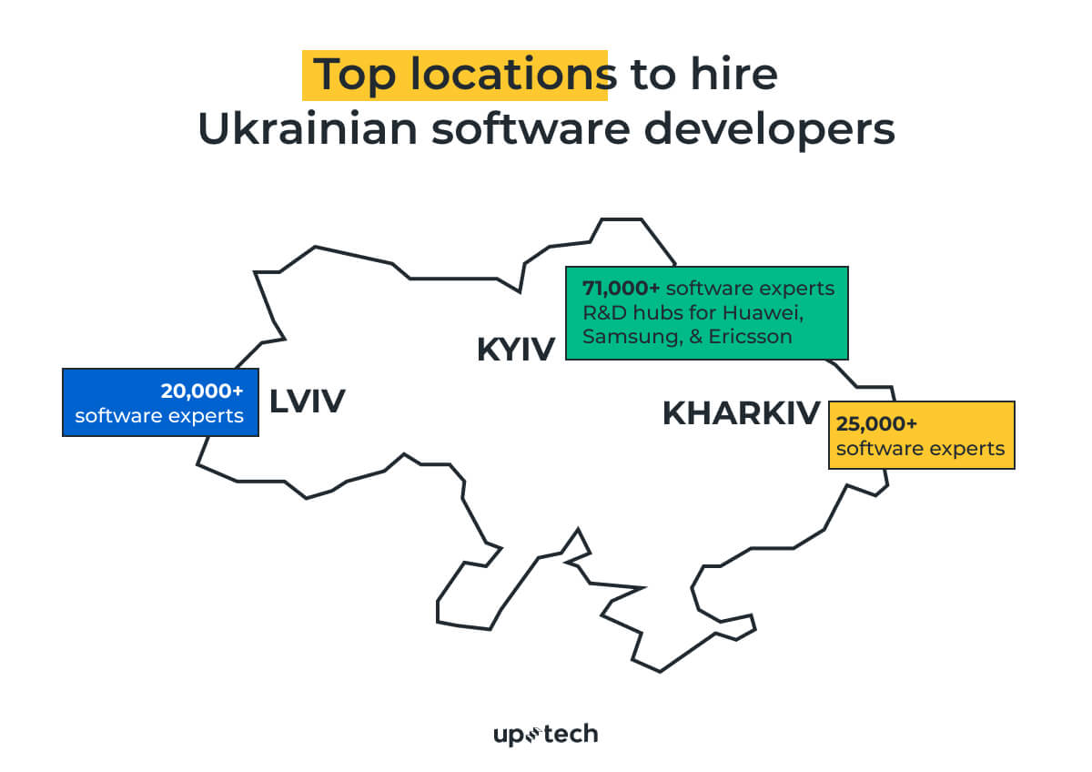 top location to hire software developers in Ukraine