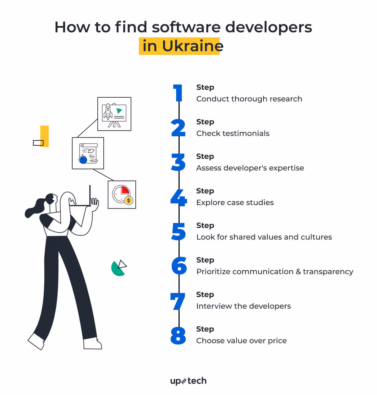 how to find software developers in Ukraine