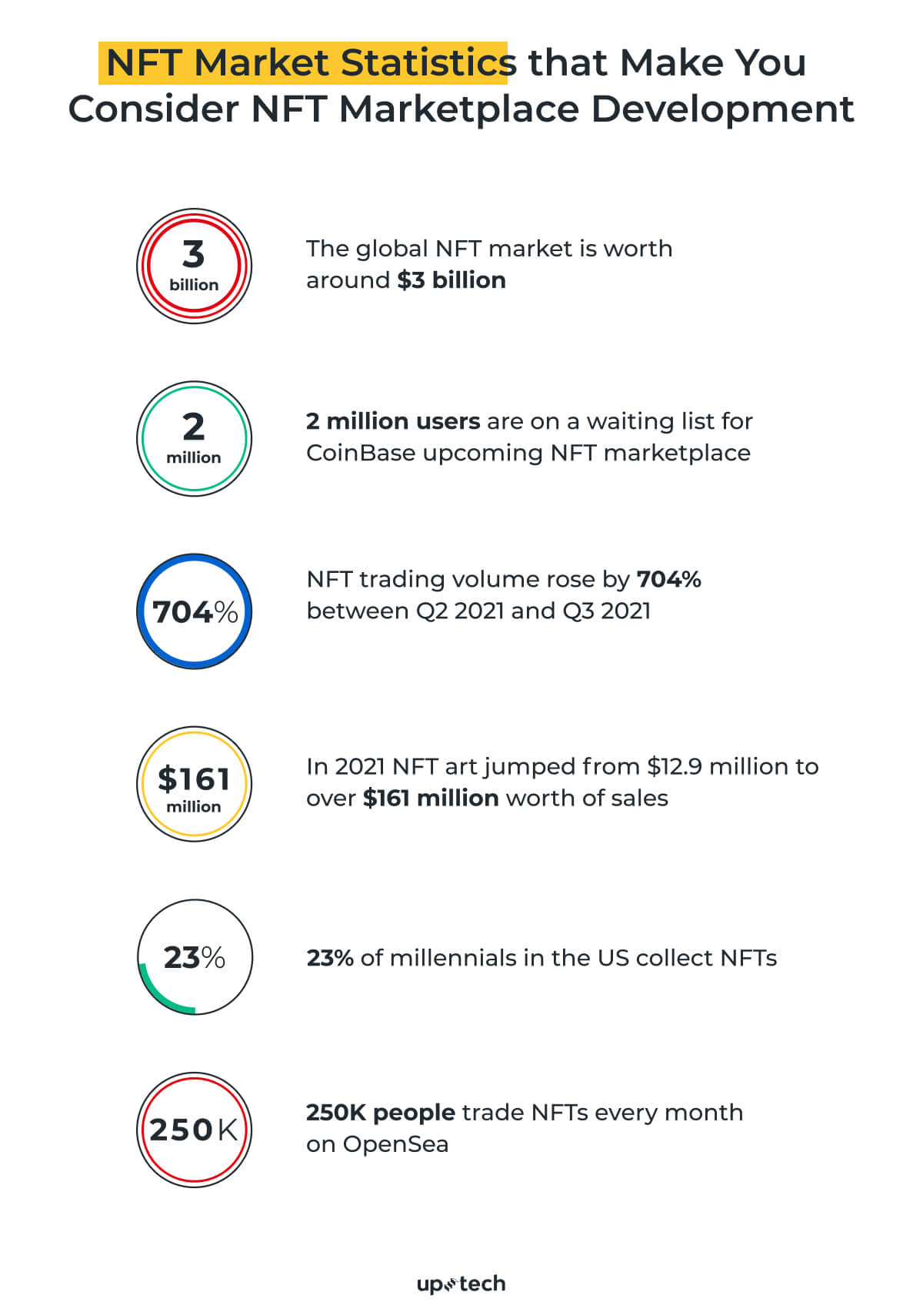 NFT marketplace statistics
