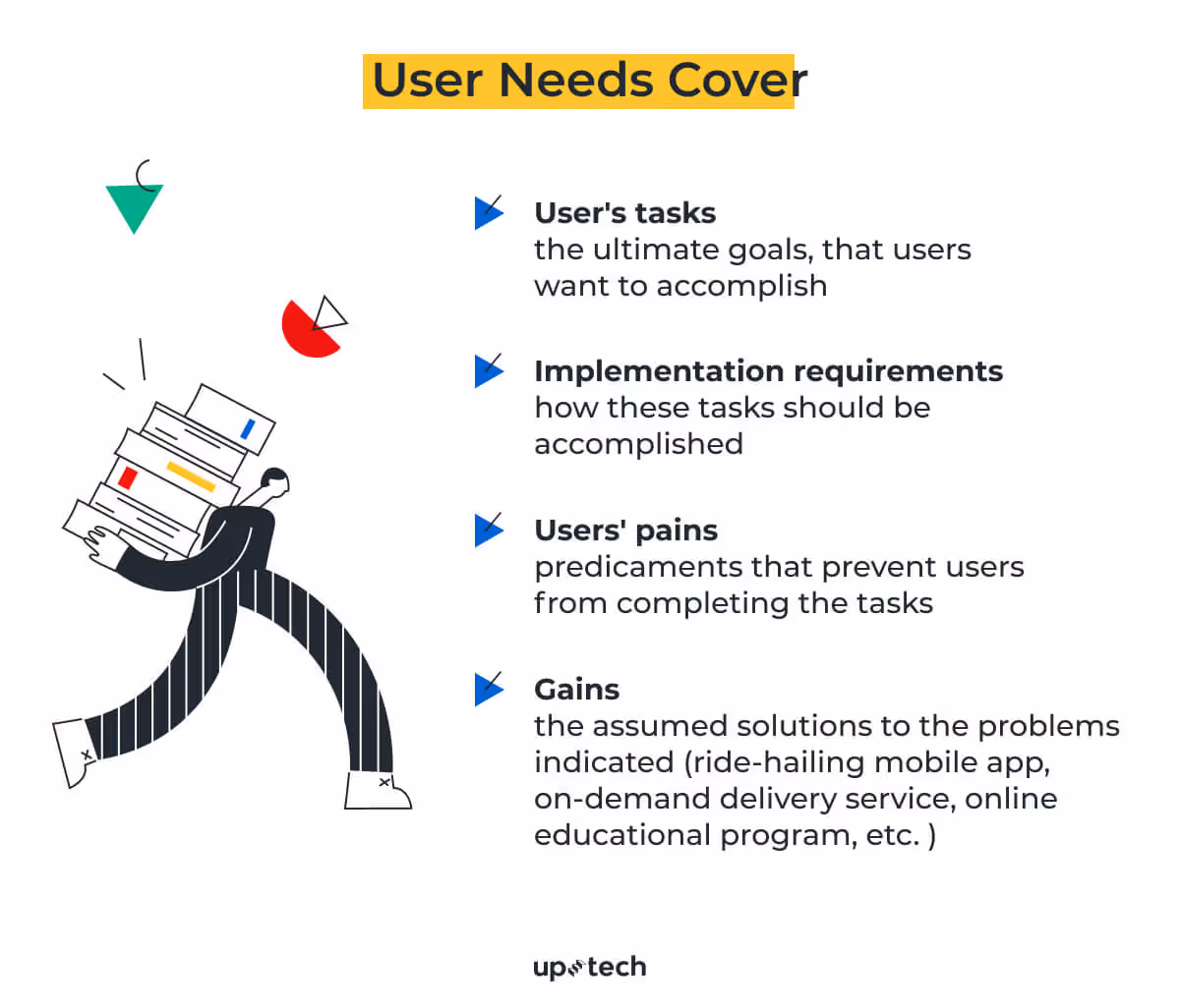users needs