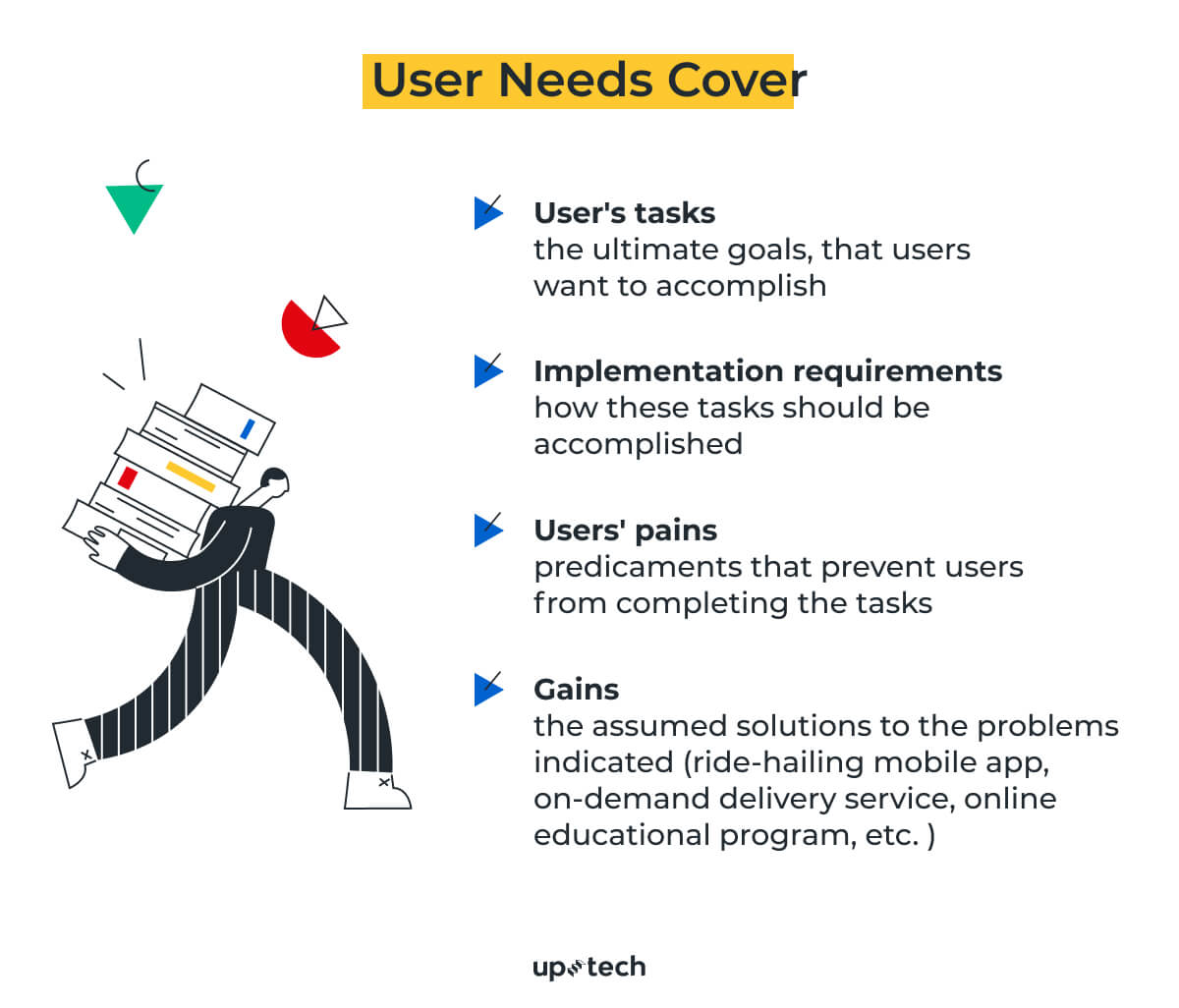 users needs