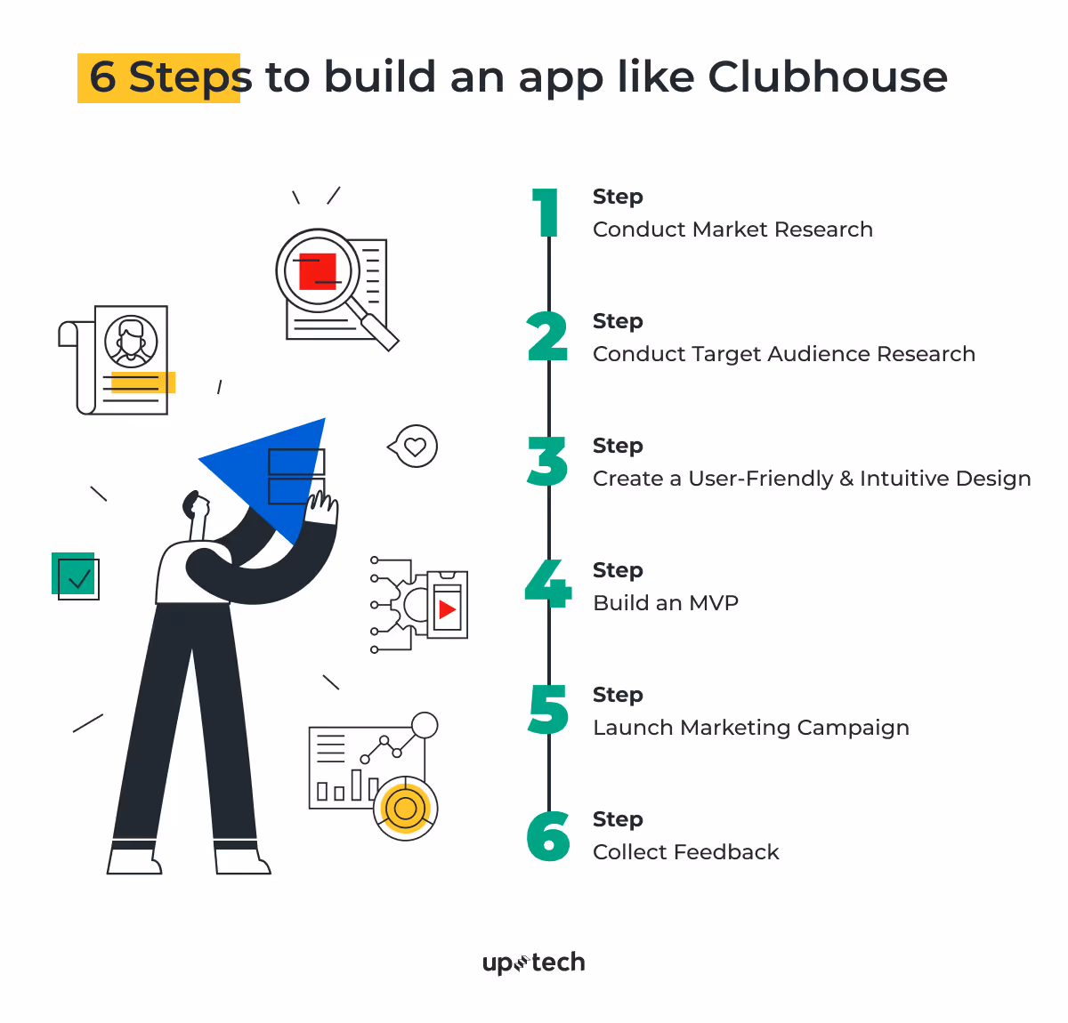 how to build spontaneous voice chat app
