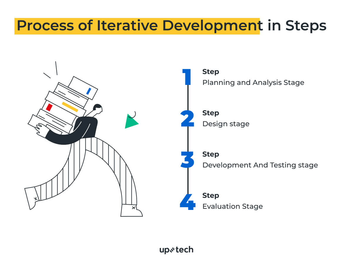 Iterative Development