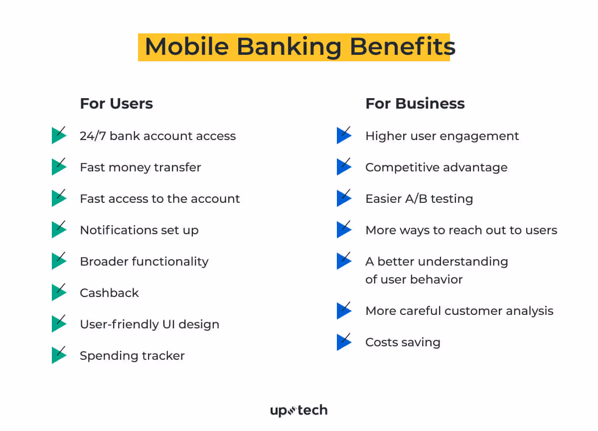 mobile banking benefits