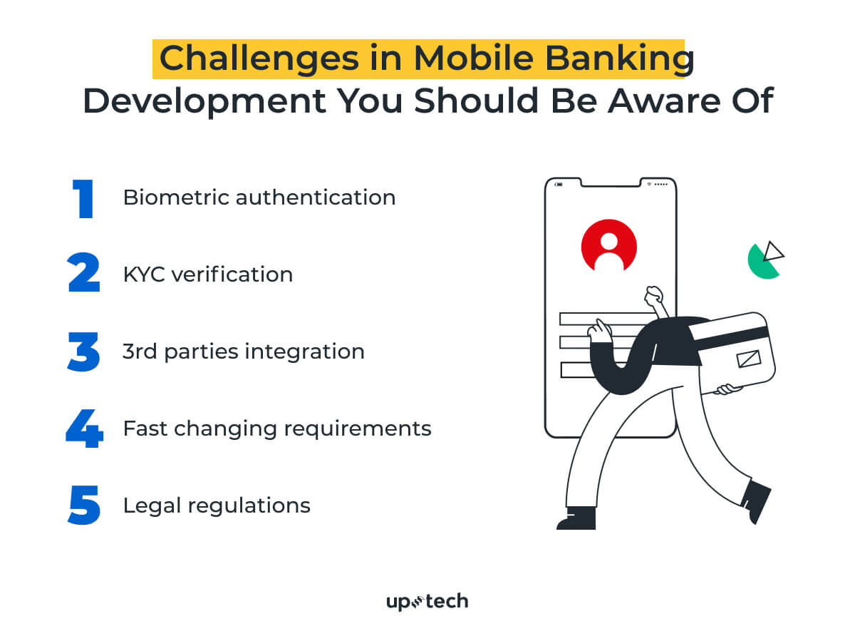 challenges in mobile banking development