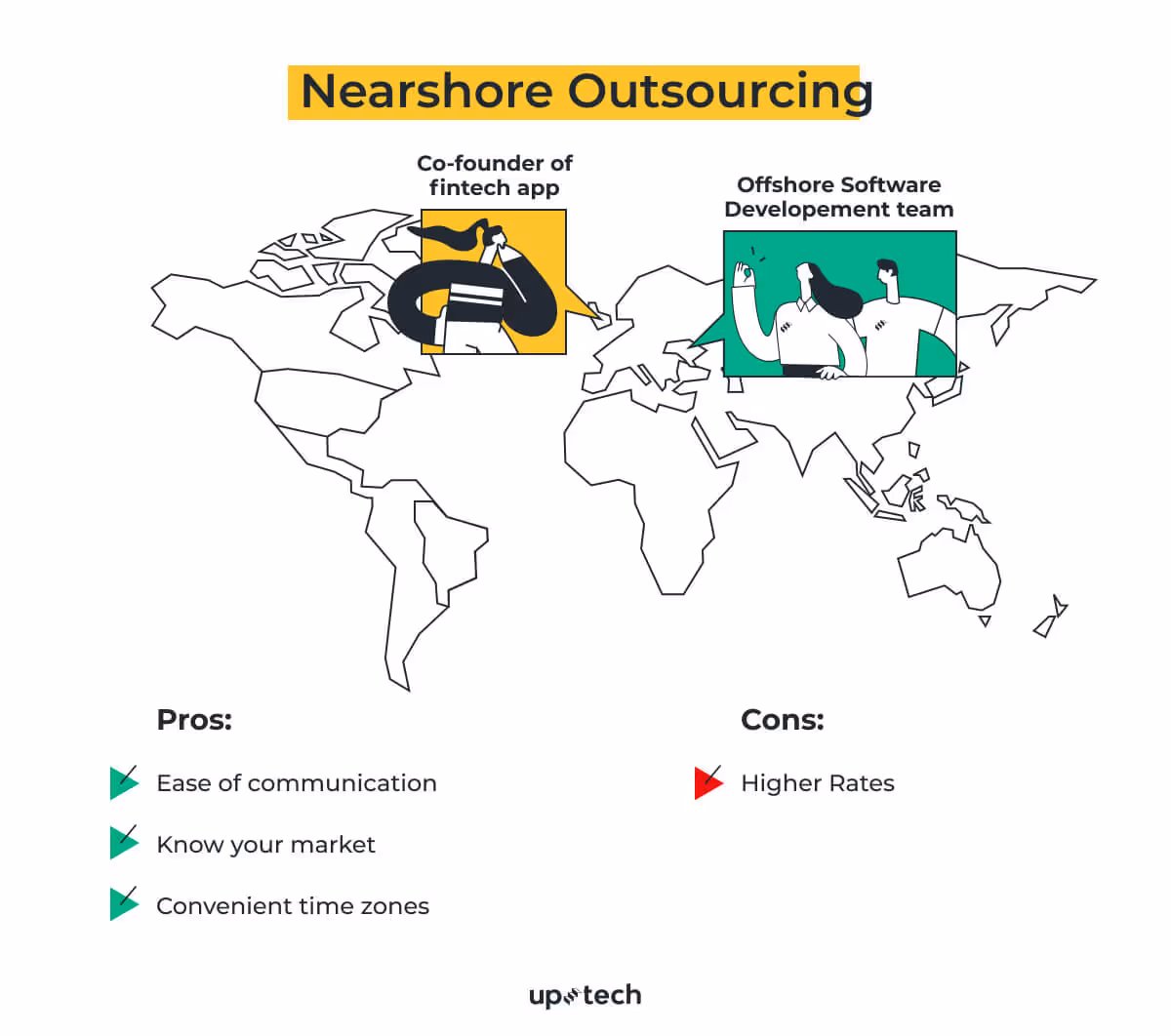 nearshore outsourcing
