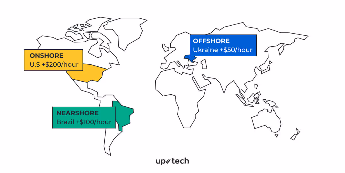 Nearshoring vs Offshoring vs Onshoring