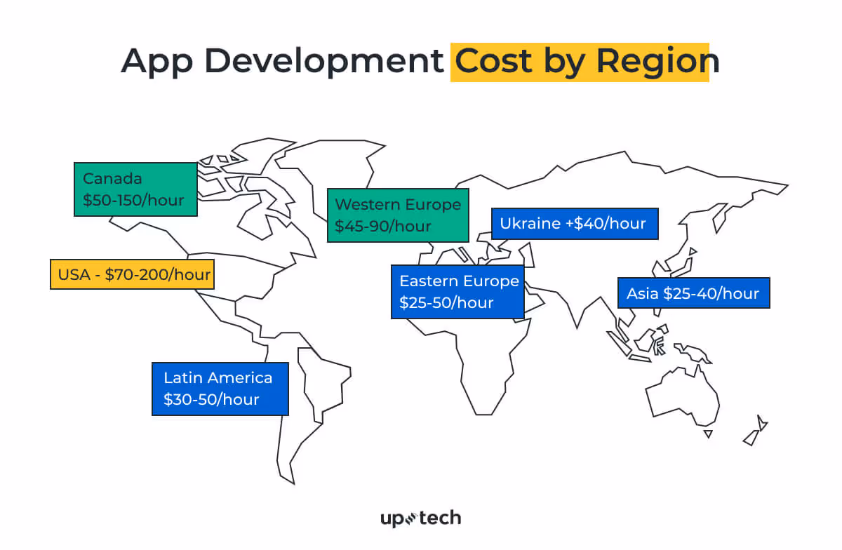 outsource app development cost