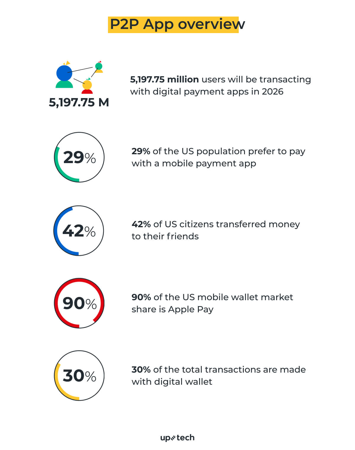 payment apps develoment overview