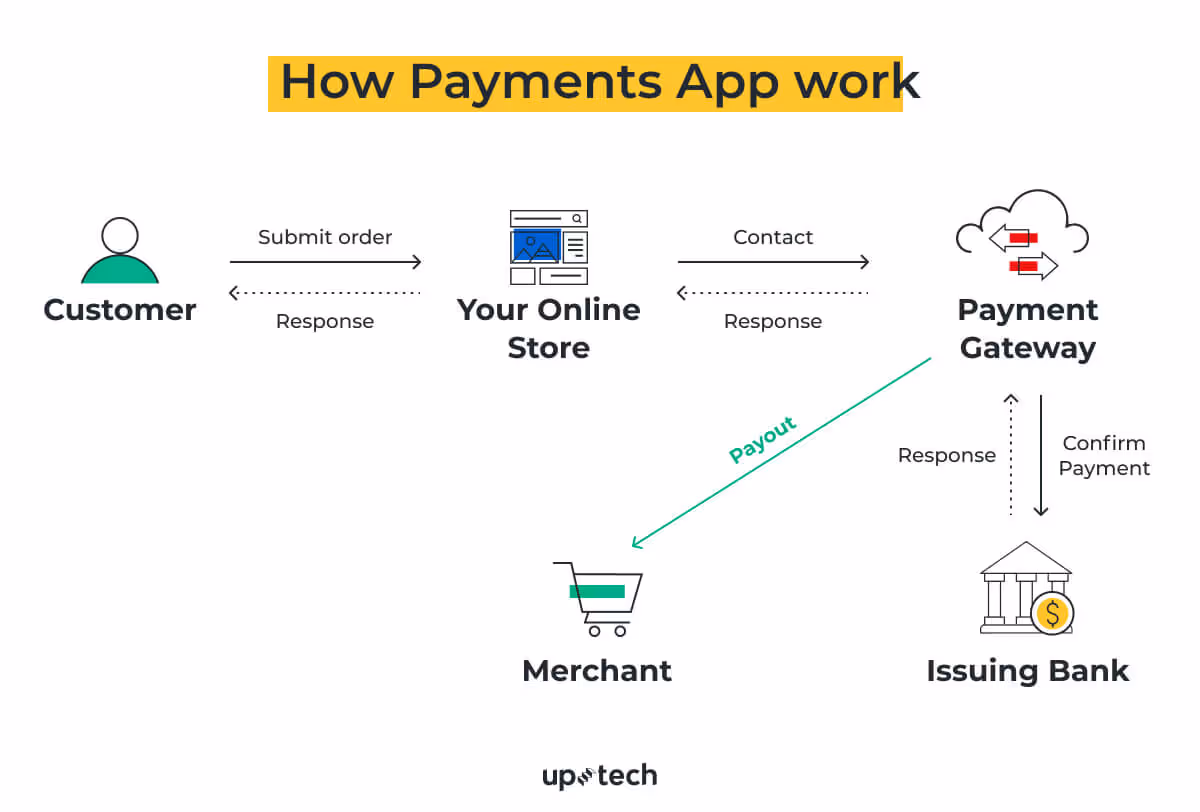 how payment app works