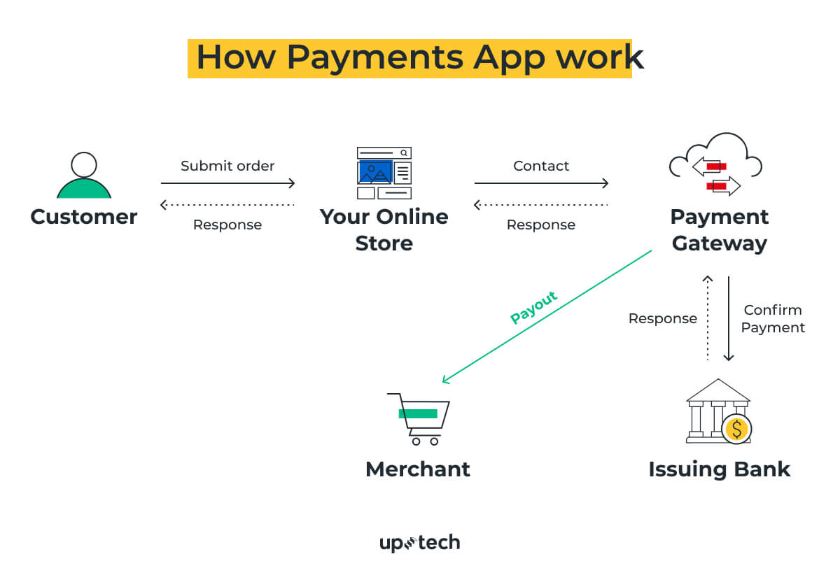 how payment app works
