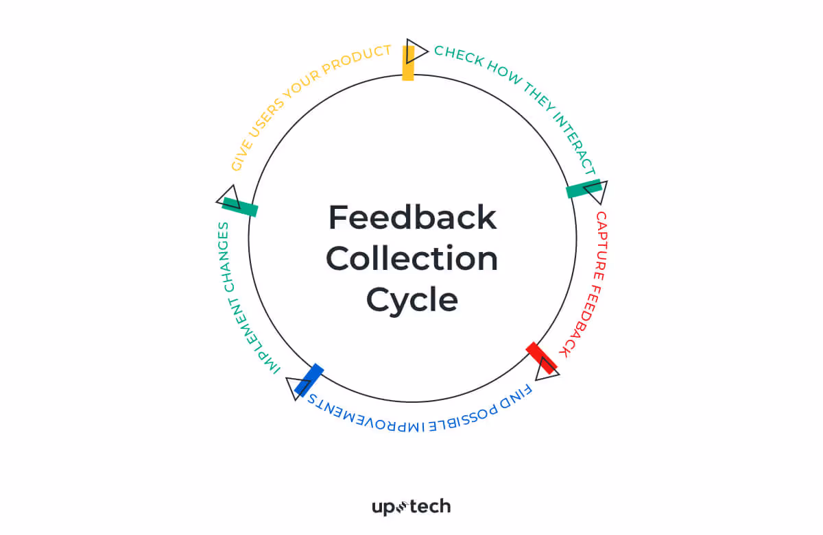 product management process