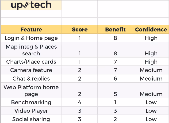 Prioritization Roadmap