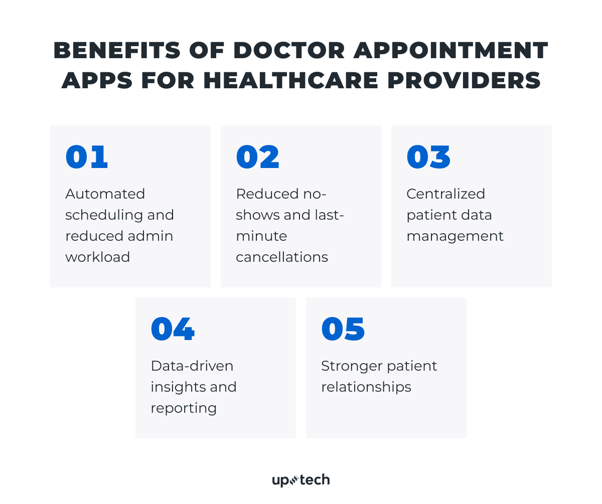 Benefits of doctor appointment apps for healthcare providers