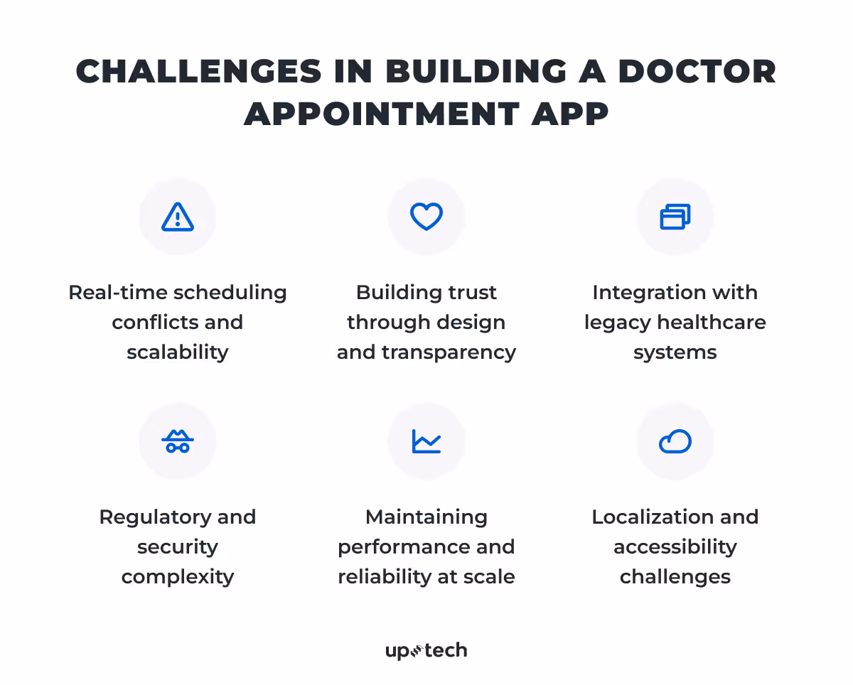 Challenges in a doctor appointment app development