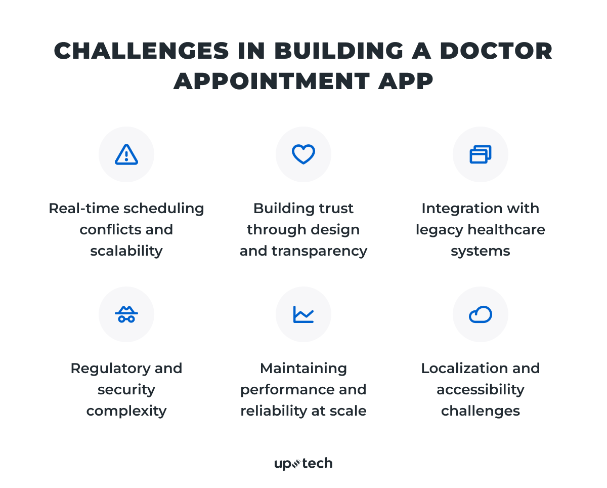 Challenges in a doctor appointment app development
