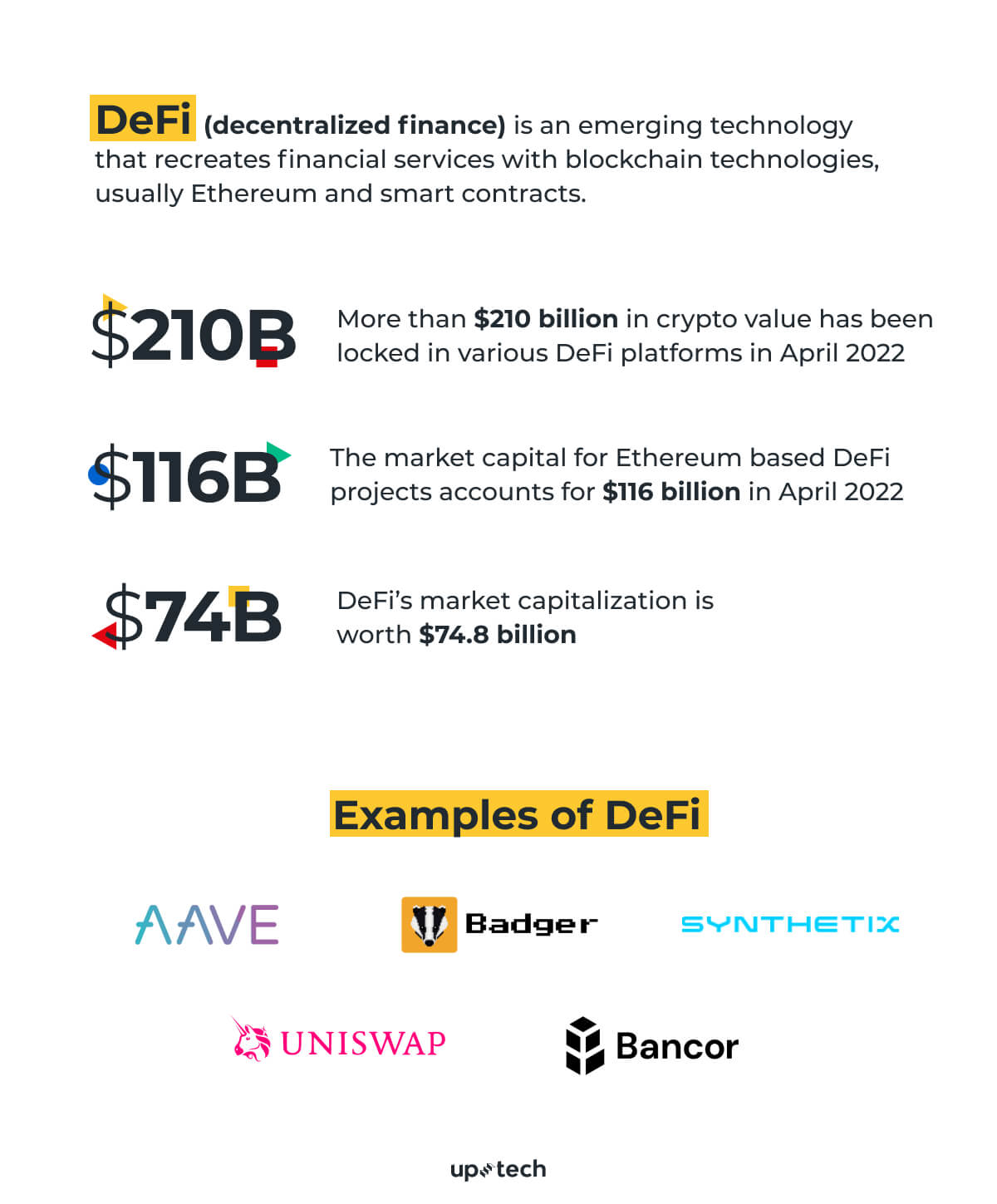 the fuure of defi in fintech