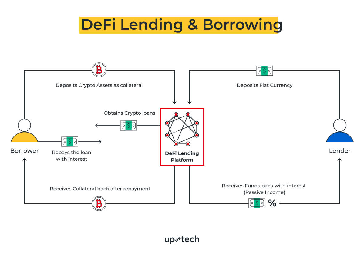 the fuure of defi in fintech