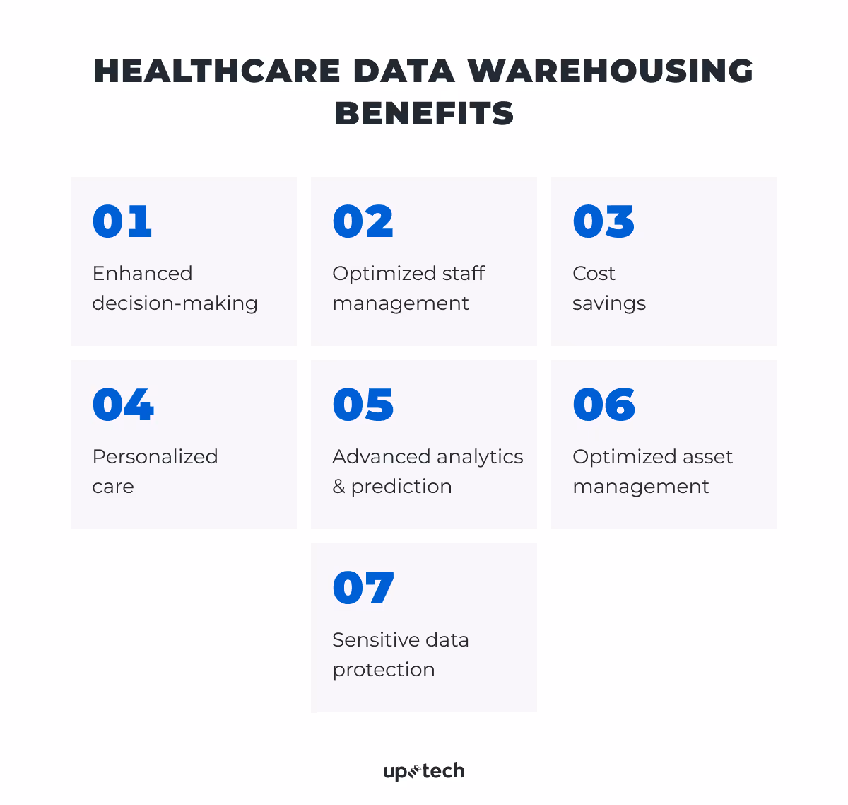 Benefits of a data warehouse in healthcare