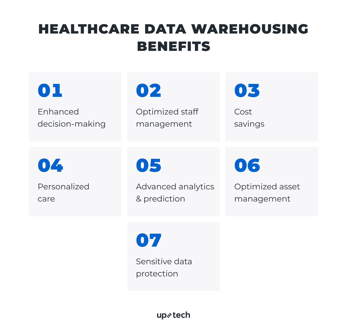 Benefits of a data warehouse in healthcare
