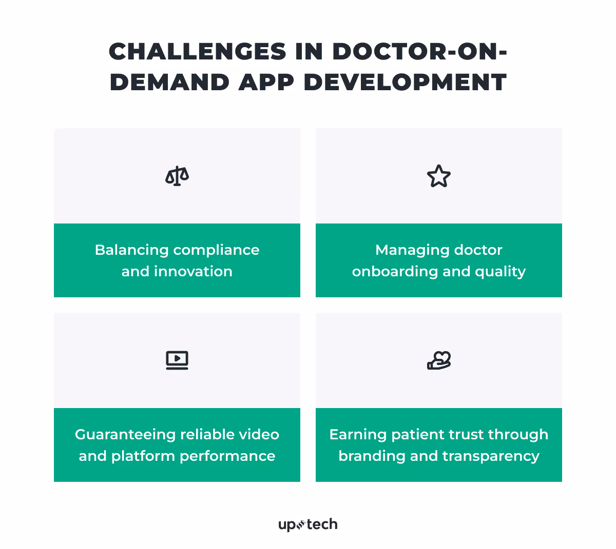 Challenges in doctor on demand app development