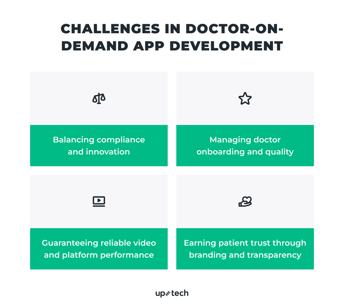 Challenges in doctor on demand app development