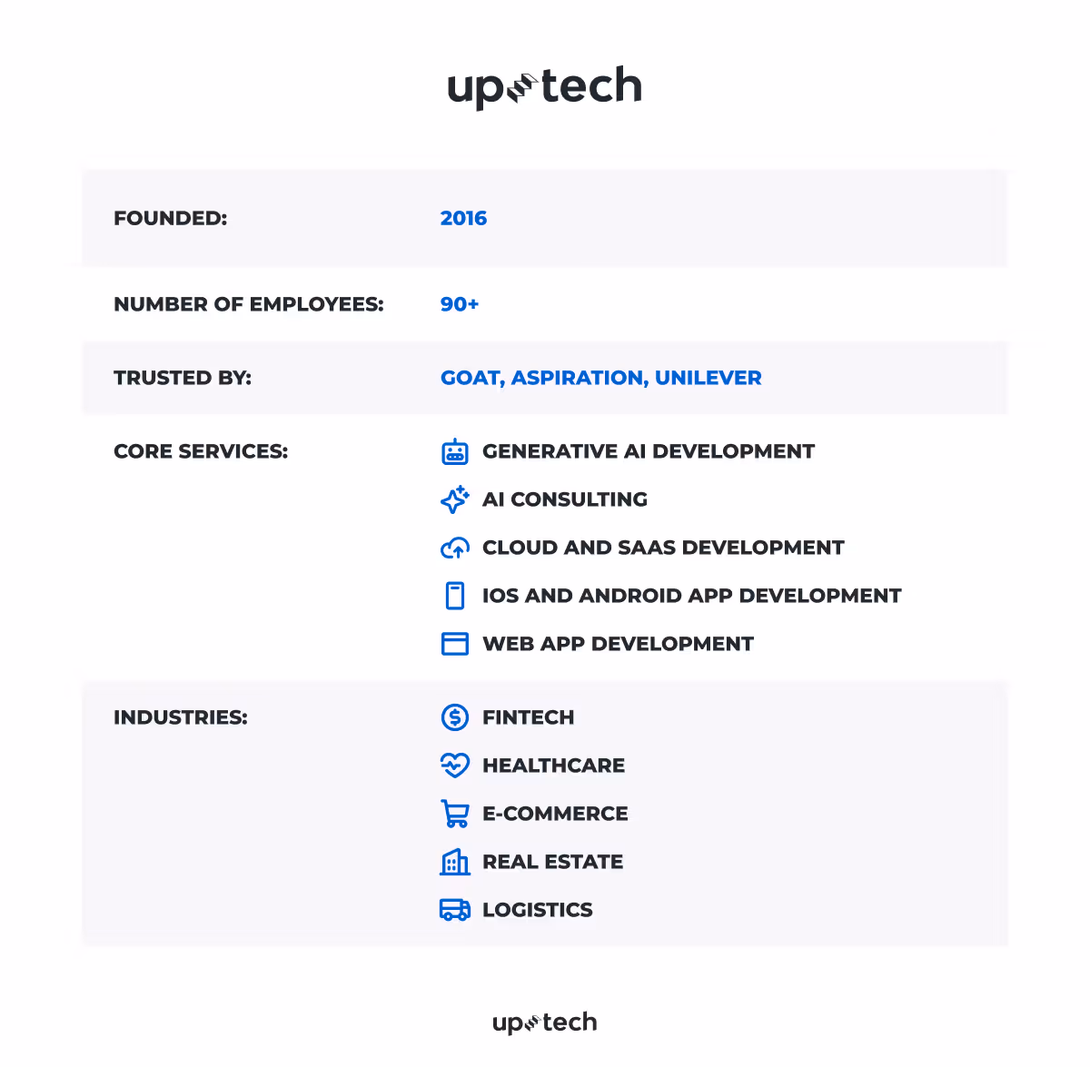 enterprise application development companies Uptech